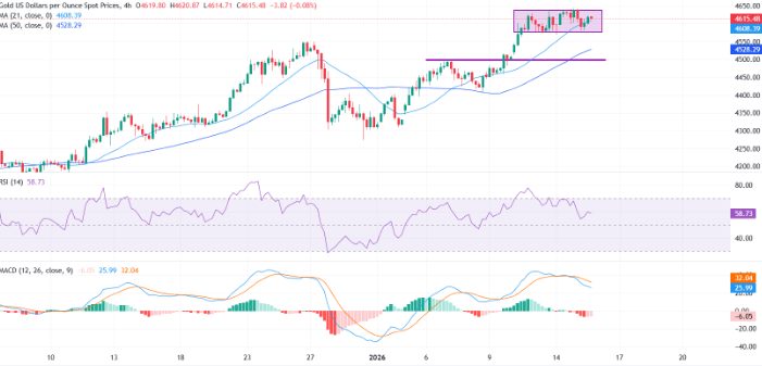 Technical analysis XAU USD range-bound near record highs.png Technical analysis XAU USD range-bound near record highs.png